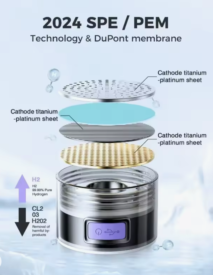 Hydrogen Water Bottle